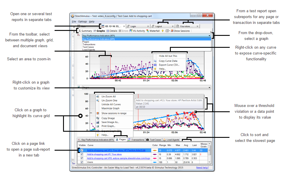 Complete website performance analytics