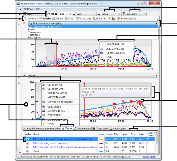 Why load testing web site performance.