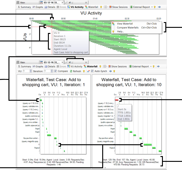 Why load testing web site performance.